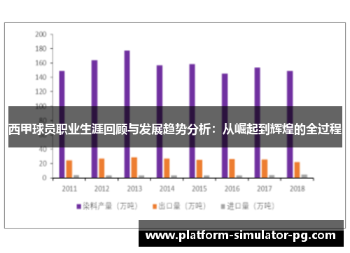 西甲球员职业生涯回顾与发展趋势分析：从崛起到辉煌的全过程