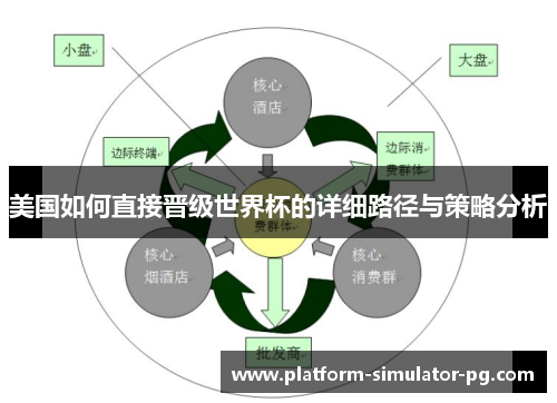 美国如何直接晋级世界杯的详细路径与策略分析 美国如何直接晋级世界杯的详细路径与策略分析
