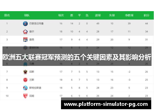 欧洲五大联赛冠军预测的五个关键因素及其影响分析