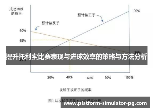 提升托利索比赛表现与进球效率的策略与方法分析