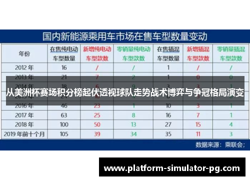 从美洲杯赛场积分榜起伏透视球队走势战术博弈与争冠格局演变 从美洲杯赛场积分榜起伏透视球队走势战术博弈与争冠格局演变