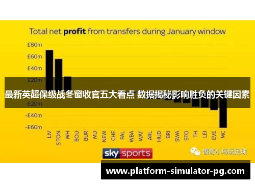 最新英超保级战冬窗收官五大看点 数据揭秘影响胜负的关键因素