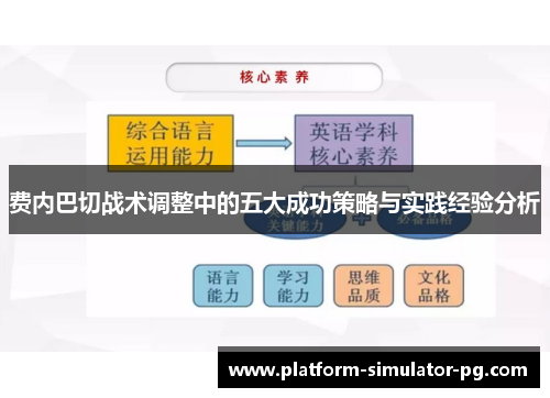 费内巴切战术调整中的五大成功策略与实践经验分析
